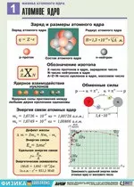Орлов В.А., Кабардин О.Ф. Полный комплект цветных таблиц по физике.  Физика атомного ядра  ОНЛАЙН