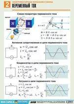Орлов В.А., Кабардин О.Ф. Полный комплект цветных таблиц по физике. Электромагнитные колебания и волны