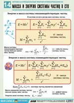Орлов В.А., Кабардин О.Ф. Полный комплект цветных таблиц по физике.  Специальная теория относительности  ОНЛАЙН