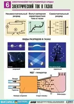 Орлов В.А., Кабардин О.Ф. Полный комплект цветных таблиц по физике. Электрический ток в средах  ОНЛАЙН